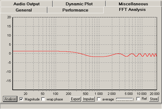 crossfeed frequency response